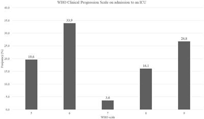 Cultivable oral bacteriota dysbiosis in mechanically ventilated COVID-19 patients